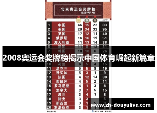 2008奥运会奖牌榜揭示中国体育崛起新篇章